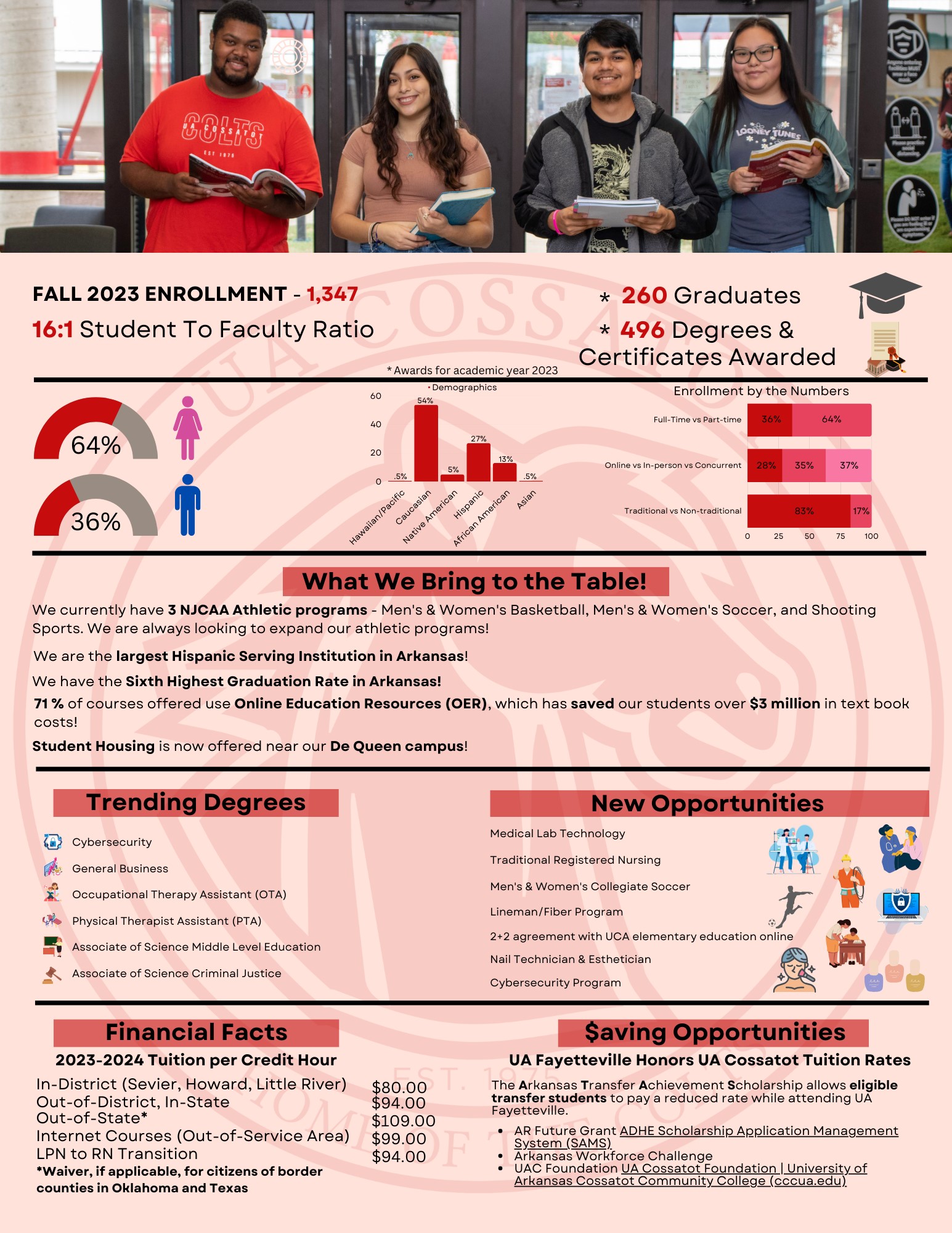 Annual Fact Card